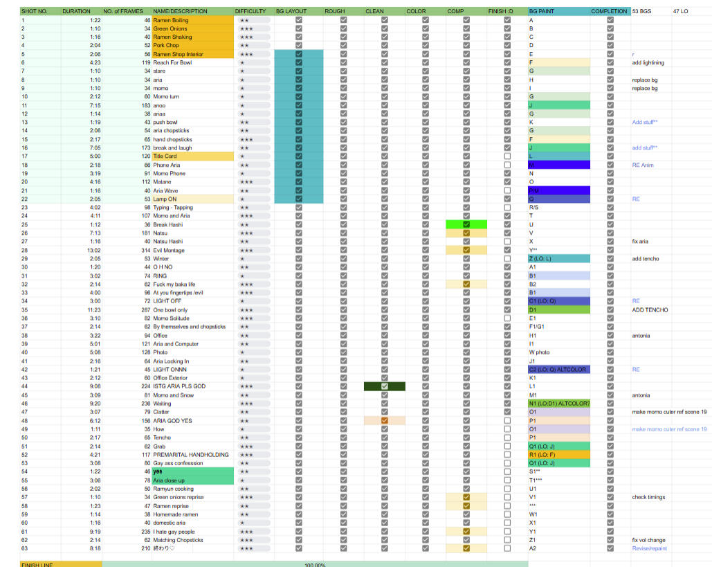 AYF Shotlist AYF Shotlist